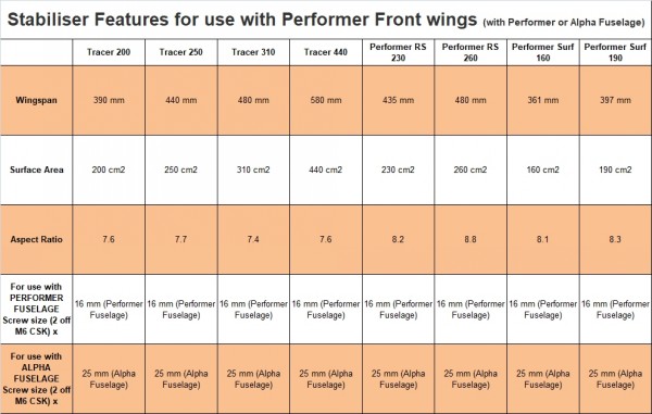 AFS PERFORMER STABILISER CARBON WITH BAG+SCREWS